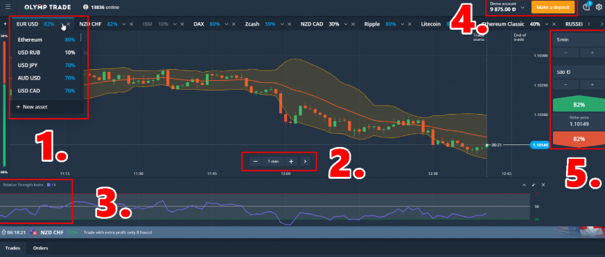 Olymp Trade demo account 2