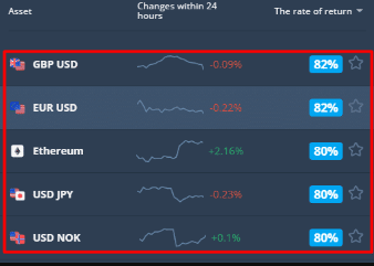 Olymp Trade available assets