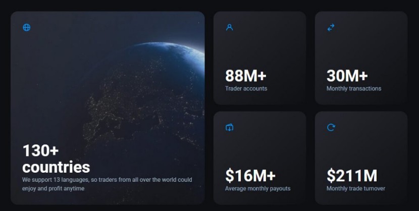 Olymp Trade in numbers