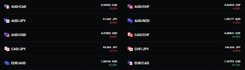 Olymp Trade trading tools 2